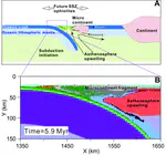 Do microcontinents nucleate subduction initiation?